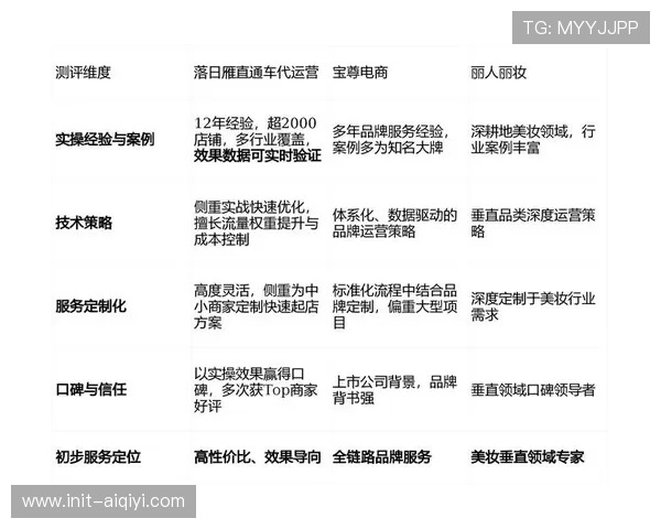 由于品牌权益实现像素级自动植入 体育社区运营逻辑在本季度提升了转化效能